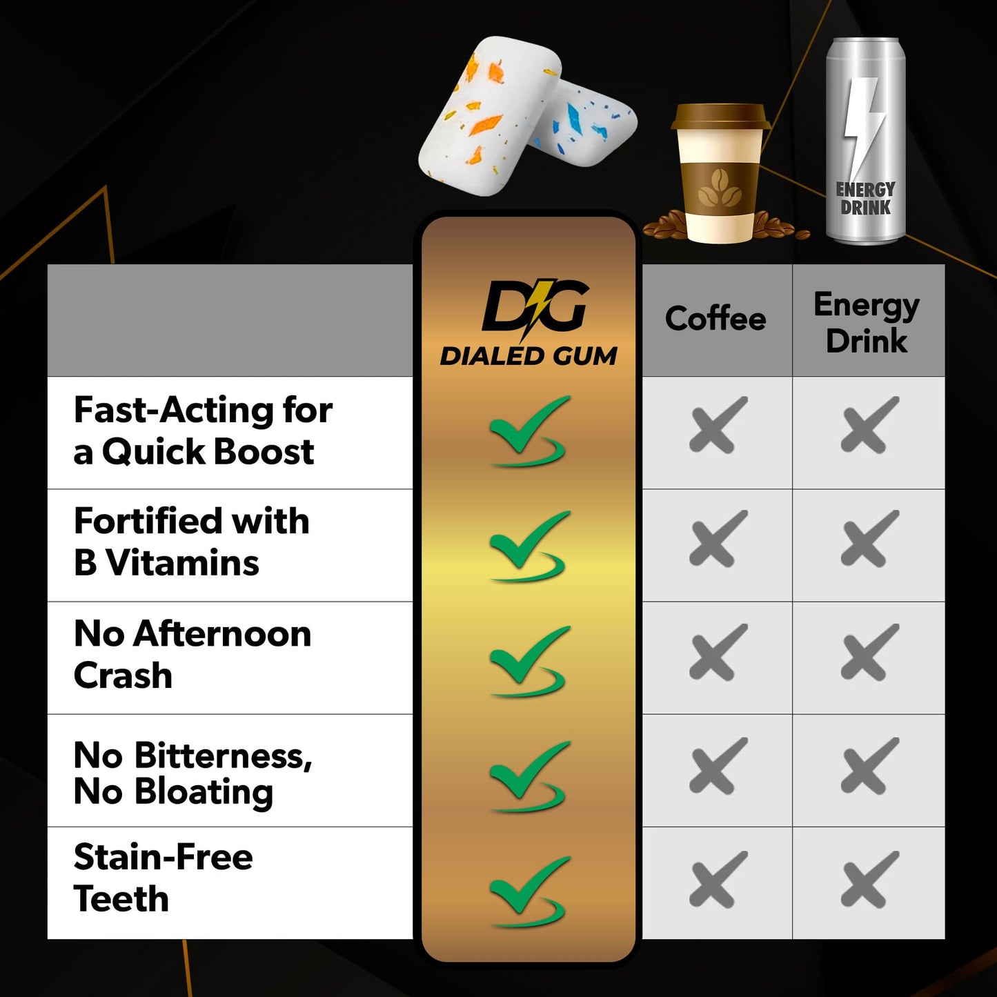 Dialed Energy Gum™