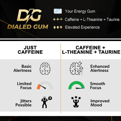 Dialed Energy Gum